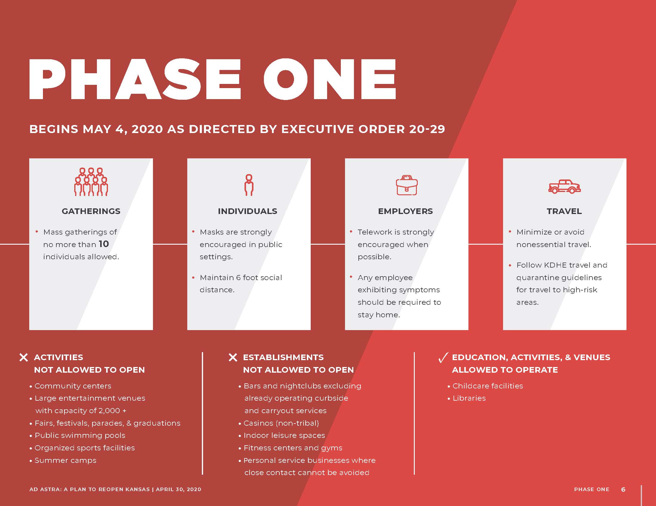 Reopen-Kansas-Exec-Summary-043020.1_Page_1